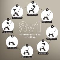 Zopa Trojkolka X Trike Pro