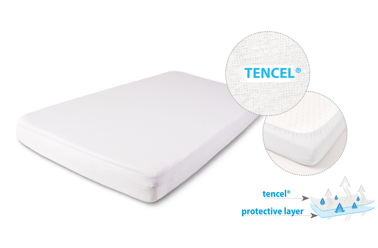 BABYMATEX Plachta nepremokavá s gumičkou Tencel 70x140 cm biela