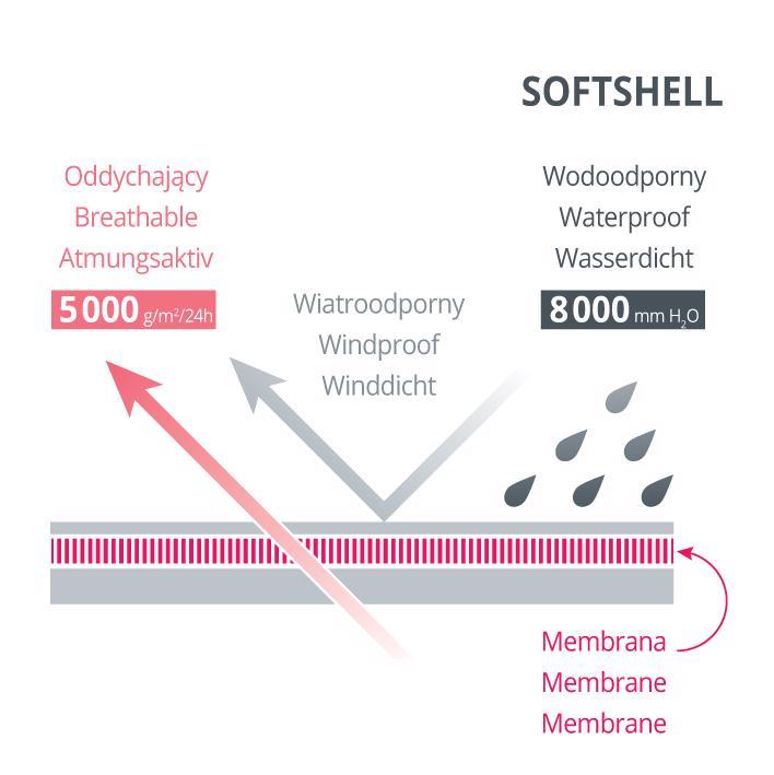 MOTHERHOOD Rukavice na kočík Softshell Boats Mint 1 pár