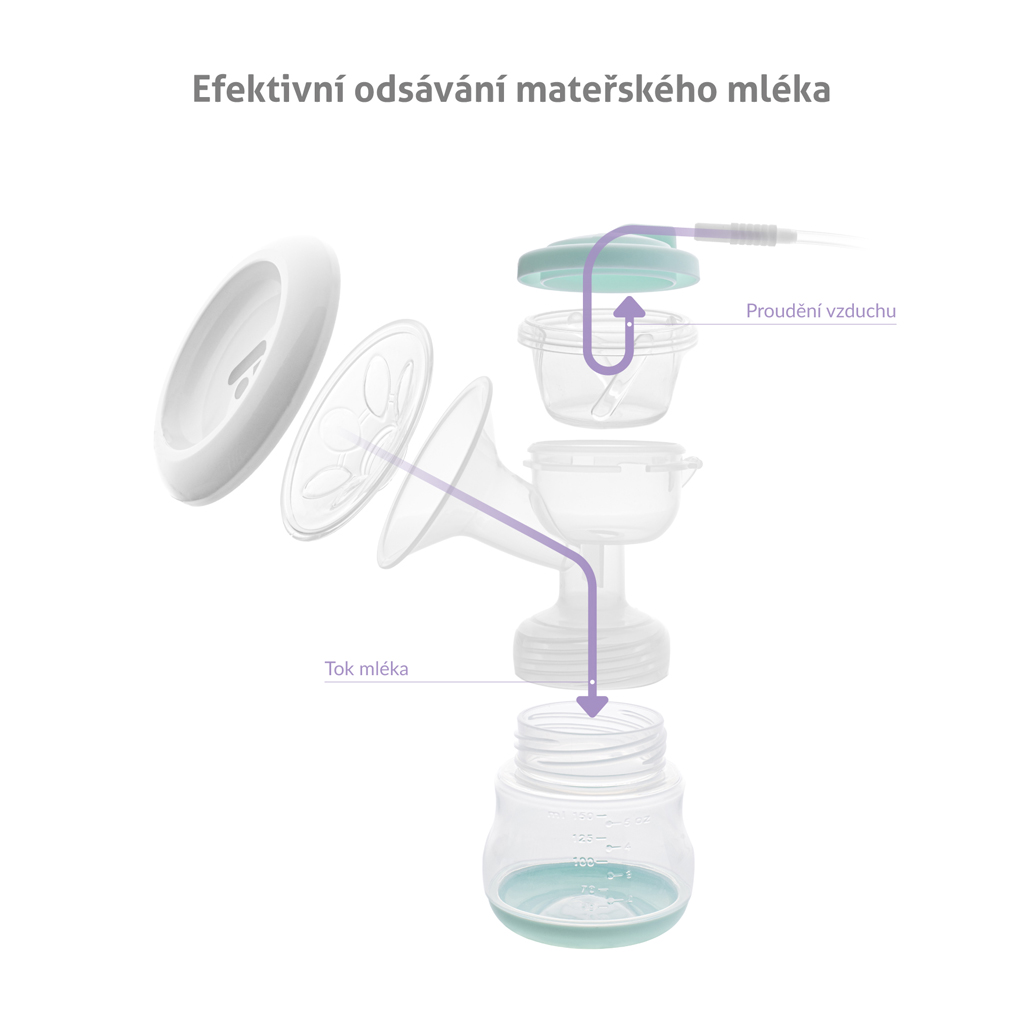 TRUELIFE Odsávačka materského mlieka duo elektrická Nutrio BP