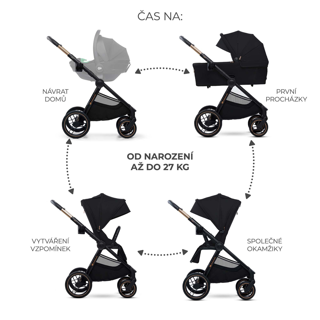 KINDERKRAFT Kočík kombinovaný Nea 2 2v1 Midnigth Black