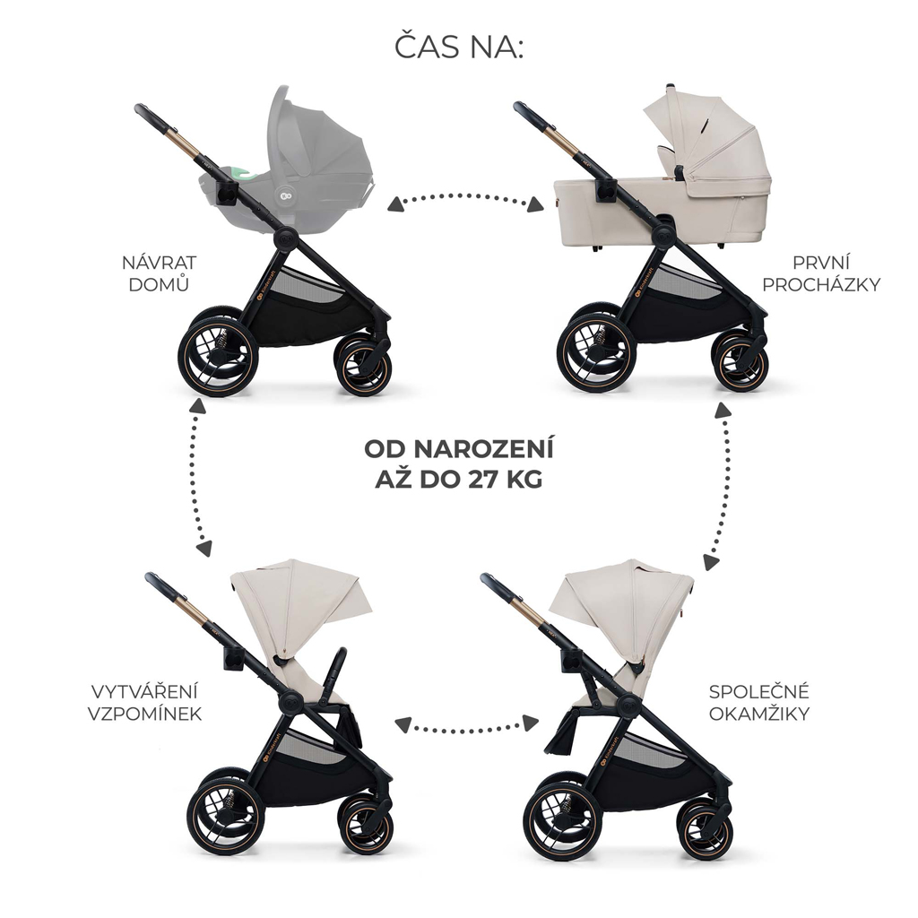 KINDERKRAFT Kočík kombinovaný Nea 2 2v1 Beige