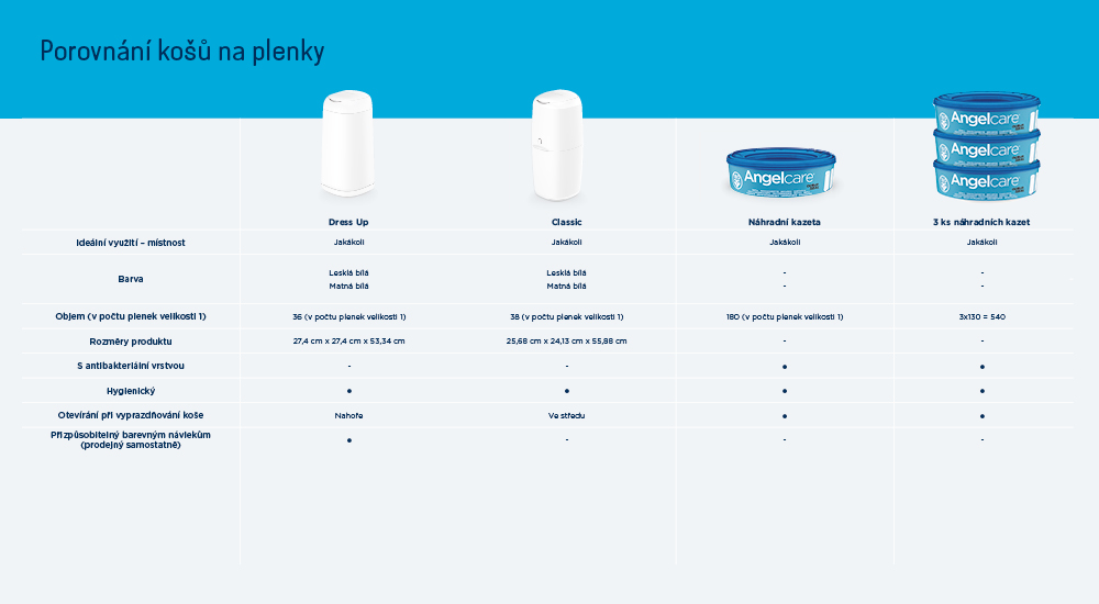 ANGELCARE Náhradná kazeta Single