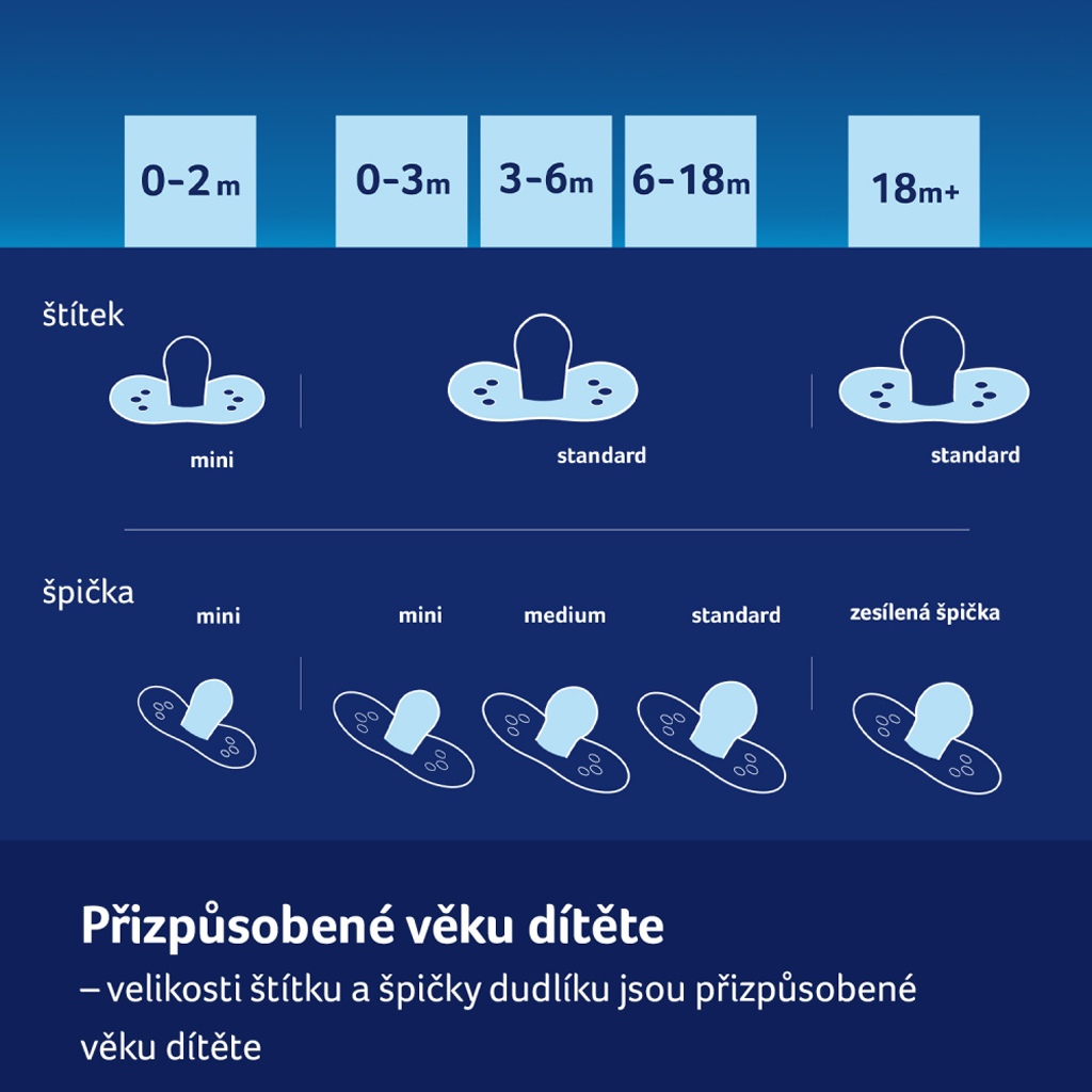 LOVI Cumlík silikónový dynamický 0-6m 2ks Night&amp;Day