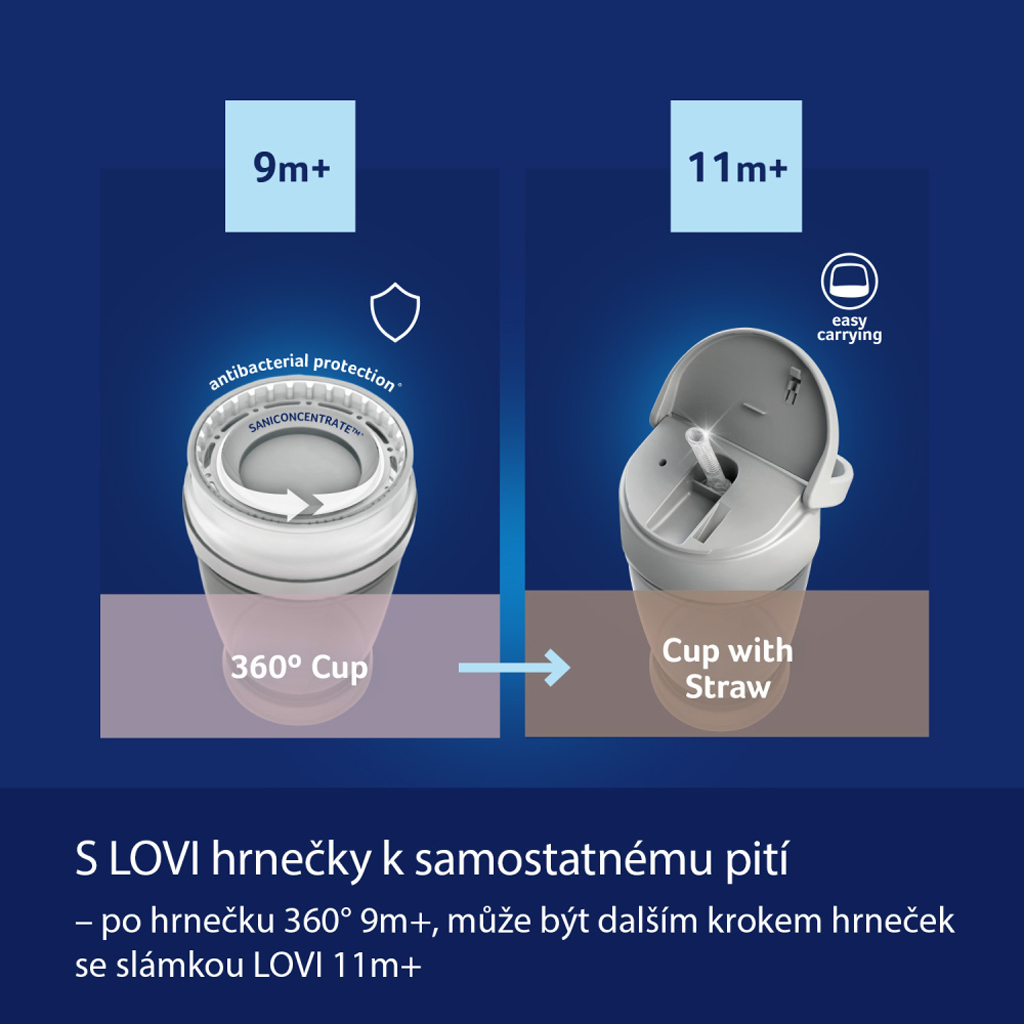 LOVI Hrnček 360° Night&amp;Day 250ml líška