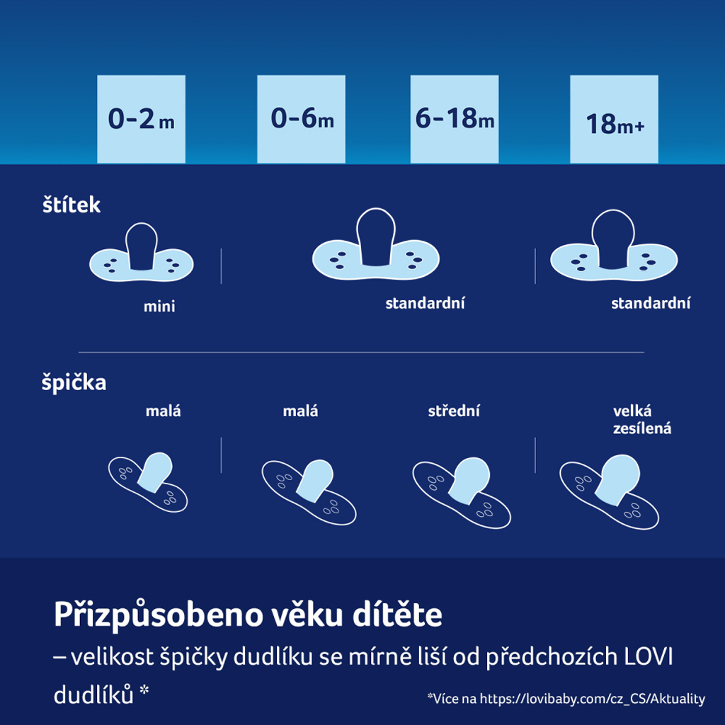 LOVI Cumlík silikónový dynamický 0-6m 2ks Buddy Bear