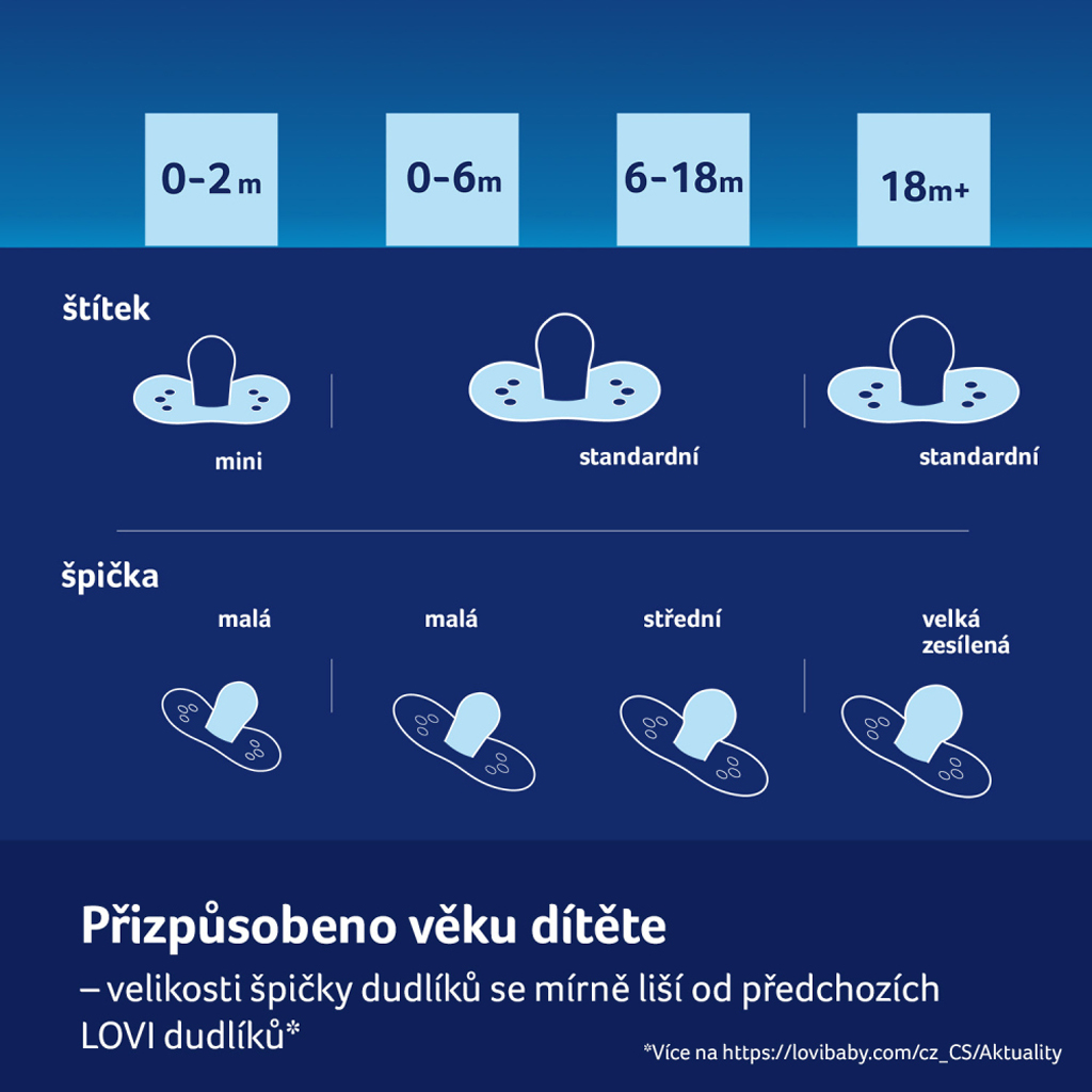 LOVI Cumlík svietiaci silikónový dynamický Teddy love 18m+ 2ks