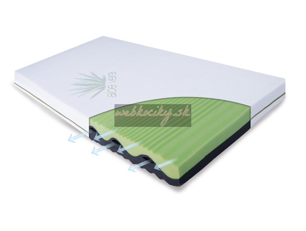 BABYMATEX Matrac Flora, 120x60x10