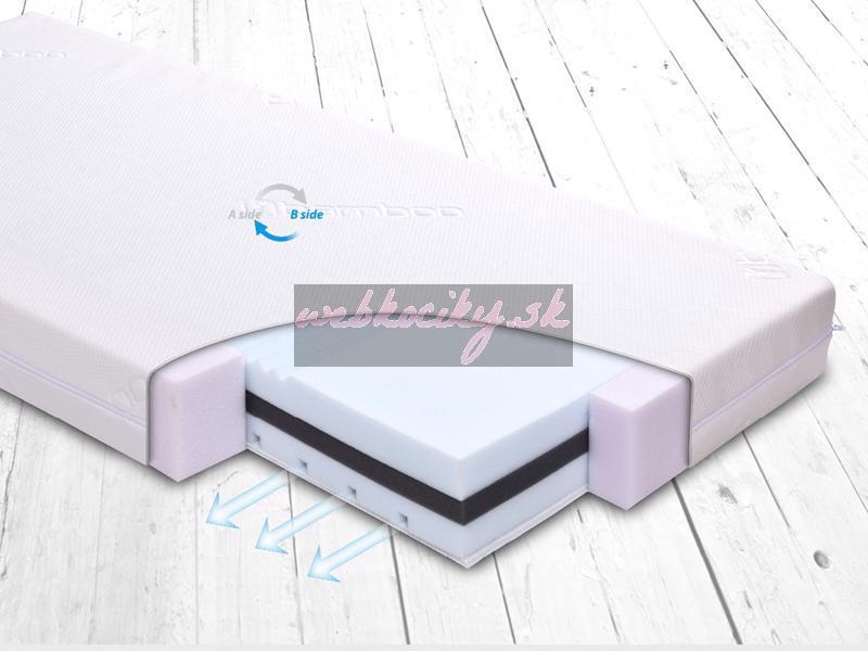 BABYMATEX Matrac FRESH DeLux 120x60 cm
